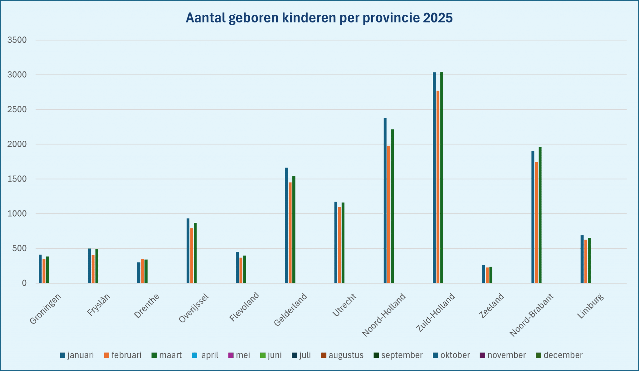 Geboortecijfers Nederland | CPZ