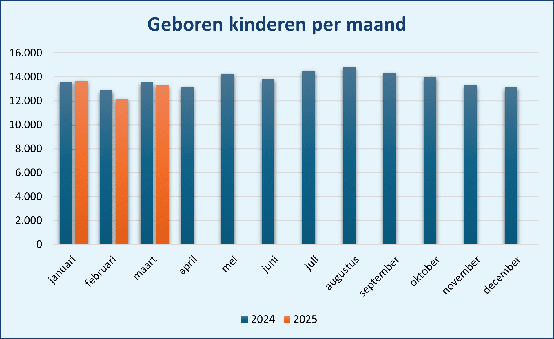 Geboortecijfers Nederland | CPZ